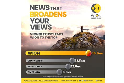ntt wion